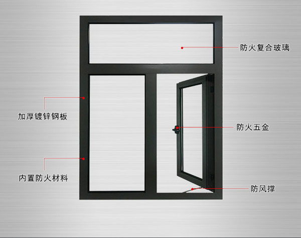 鋼質(zhì)防火窗結(jié)構(gòu)圖