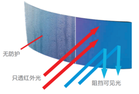 Brim?DFII環(huán)境感知方案用于人臉識別